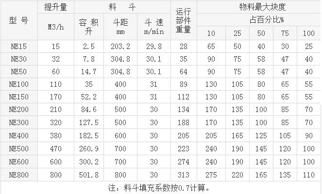 板鏈式提升機技術參數