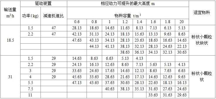 NE30板鏈式提升機參數