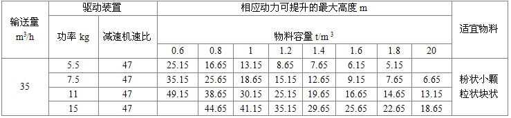 NE100型板鏈式提升機驅動裝置及*大提升高度