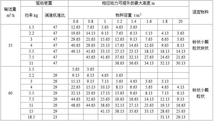 NE50型板鏈式提升機驅動裝置及*大提升高度